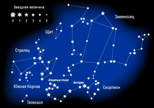 Звездные мифы