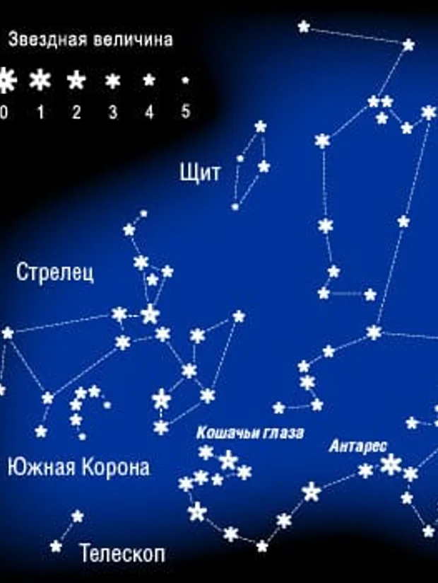 Звездные мифы